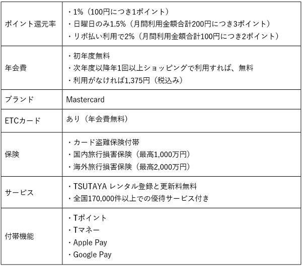 基本情報を説明します