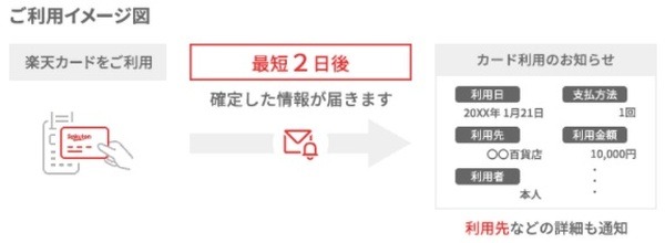 不正ログインのリスクは非常に低くなる