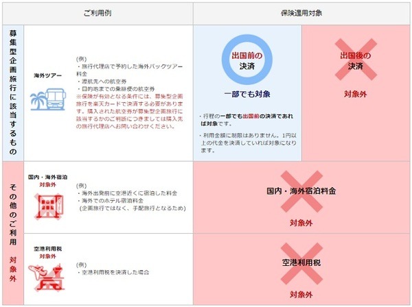 海外旅行保険が改悪