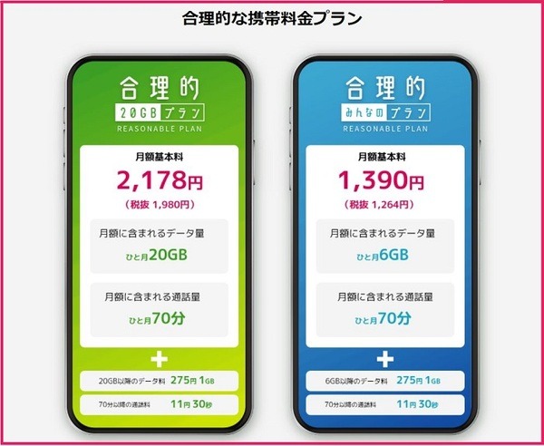 日本通信SIMの合理的な料金プラン