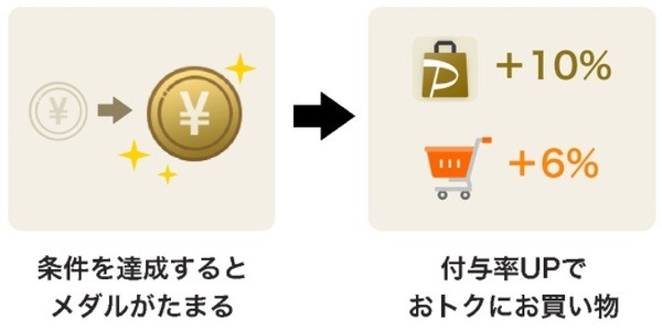 paypayモールの特典も紹介します