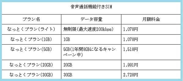 LIBMOの料金プラン