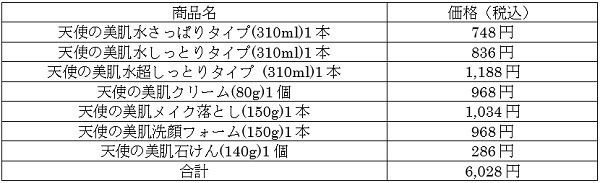 7点入り