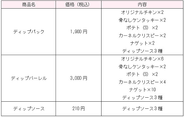 「ディップパック」と「ディップバーレル」の価格と内容