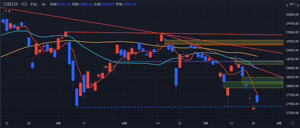 日経225日足チャート