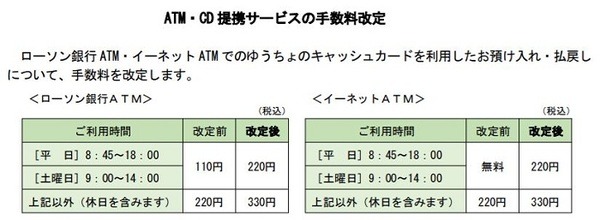 ATM＆CDサービス手数料改定