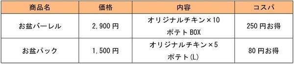 キャンペーン商品のコスパは本当にいいのか