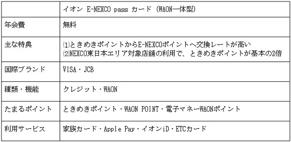 イオン E-NEXCO pass カード
