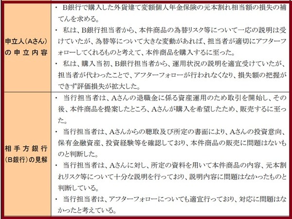 損をすることもしっかりと考えておかないと