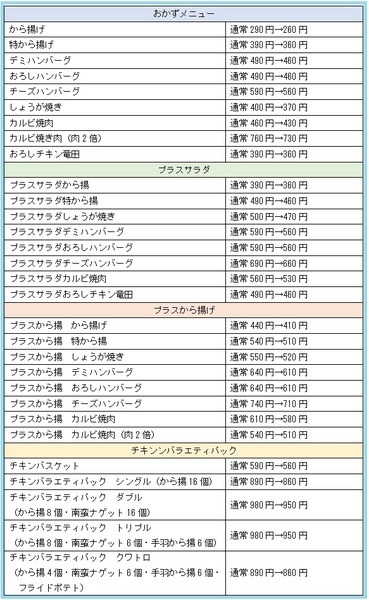 ほっともっとのタイムサービス30円引きメニューごとのお得度