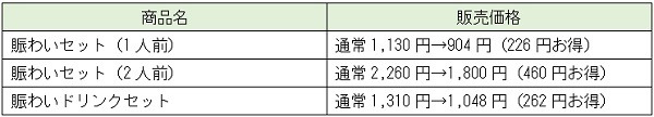 ウーバーから注文できセット