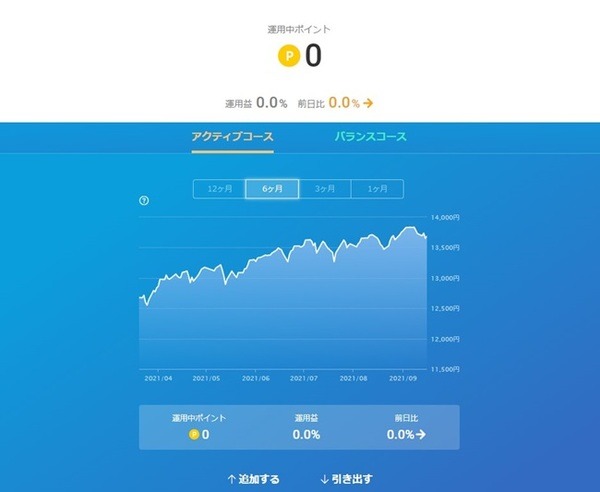 楽天ポイント運用のやり方