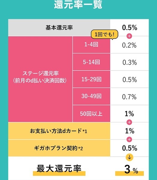 来月の3月までのキャンペーン