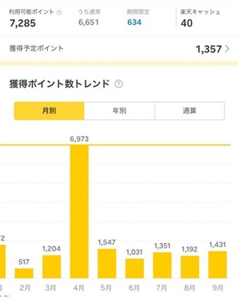 9月の楽天ポイント獲得実績