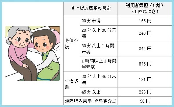 サービスの費用と設定