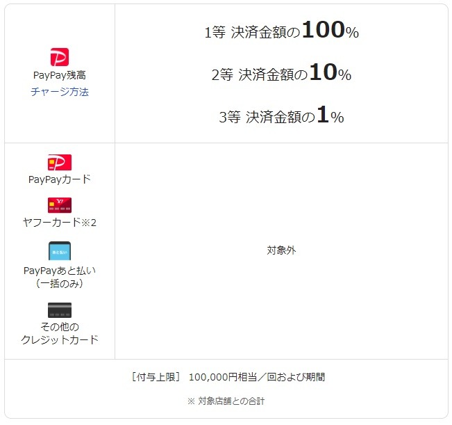 オンラインストアでのPayPay決済条件