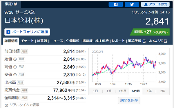 日本管財の株価