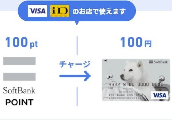 貯まったソフトバンクポイントは、100ポイント→100円のレートで、ソフトバンクカードへのチャージにチャージ