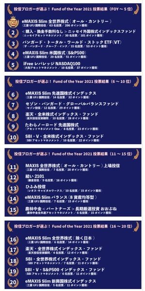 投信ブロガーが選ぶ！ Fund of the Year 2021