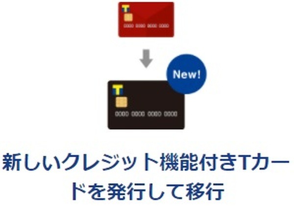 新しいクレジット決済機能付きTカードを発行して移行