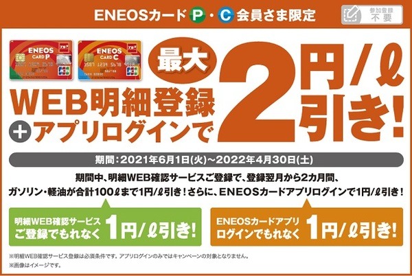 4月30日までの期間中、WEB明細サービス登録で1円/L引き、ENEOSカードアプリログインで1円/L引き