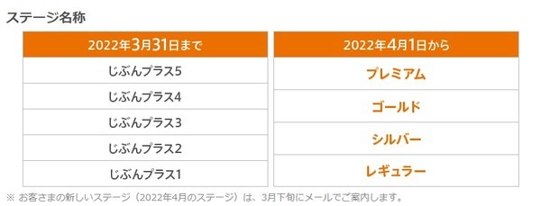 振込手数料がほぼ無料に