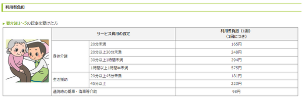 ホームヘルパーの料金