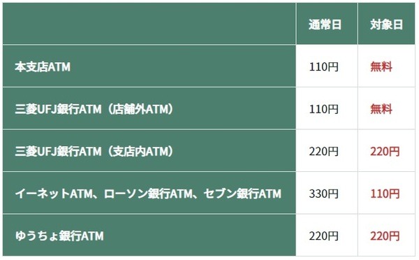 毎月25・26日は時間外手数料が無料