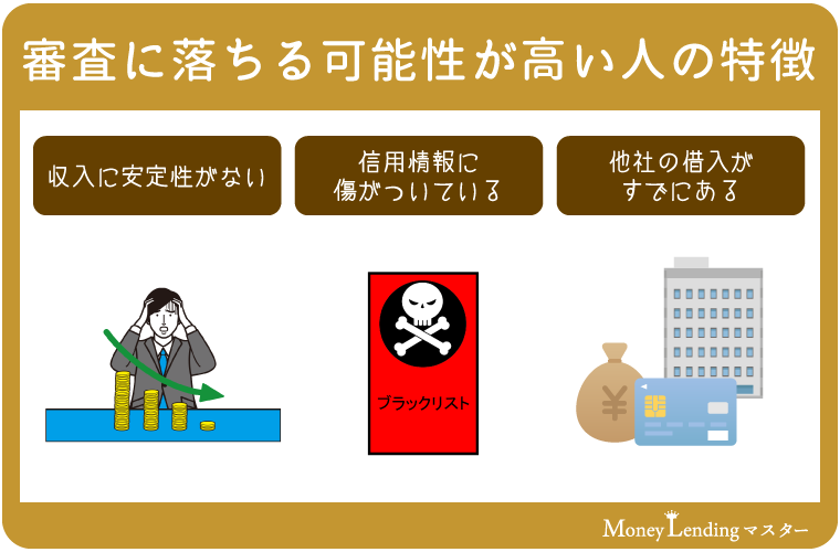 千葉銀行カードローンで審査落ちしやすい人の特徴