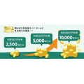 【三井住友カード】プラチナ・ゴールド・プライムゴールドの「年間利用ボーナス」が終了へ　他カードへの乗り換えも要検討